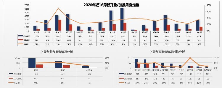 小学|【一周楼市】TOP房企发力，前五成交份额超5成，头部效应明显