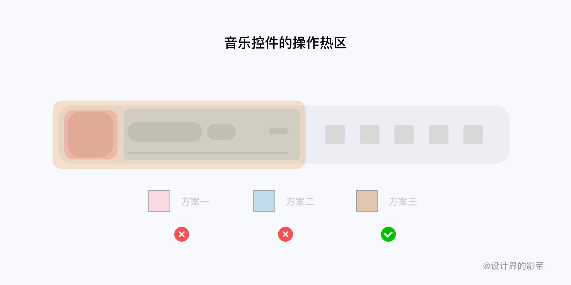 触控|HMI交互设计详解（上）