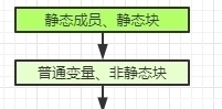 equ15道类和对象面试题，快看看自己会几道