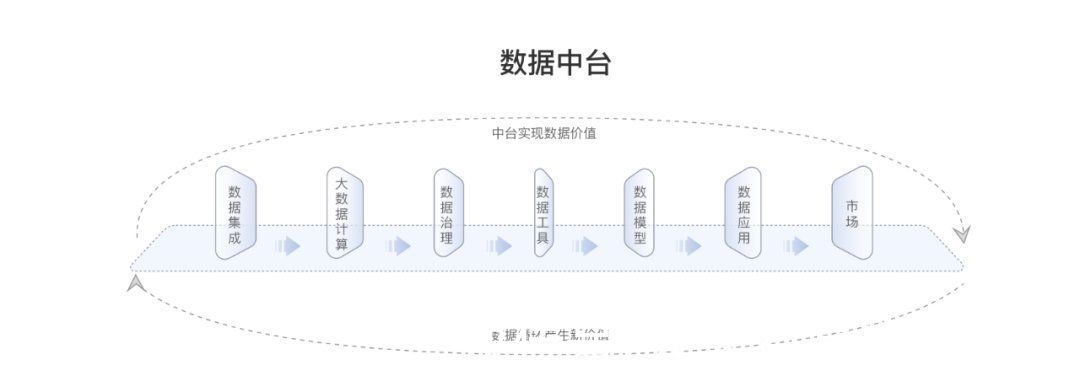 iot|关于数据中台与数据仓库的区别，你需要知道这些