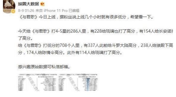 与君歌|《与君歌》首播告捷,一星评价却不少,其中不少是《琉璃》粉丝?