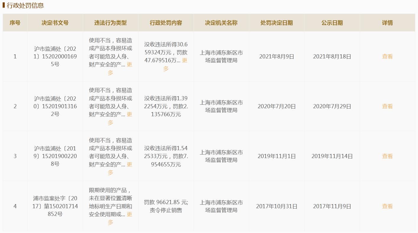 上海市市场监管局|宜家销售不合格产品再被罚21万，你买过吗？