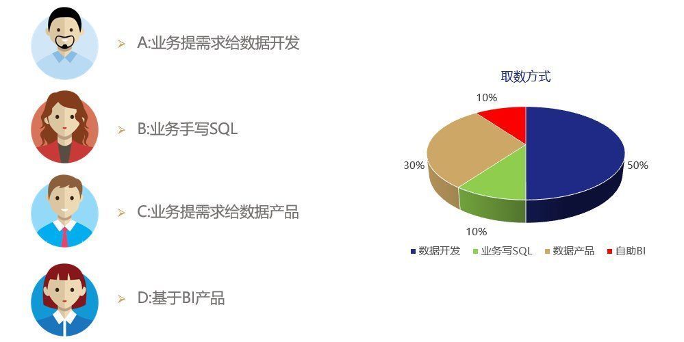 BI|数据产品：为什么企业数据化运营离不开自助BI产品？