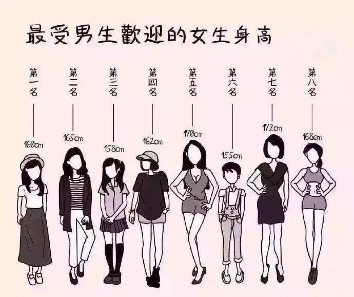 身高|1~18岁男女生身高标准表公布（2020版），孩子的身高达标了吗？