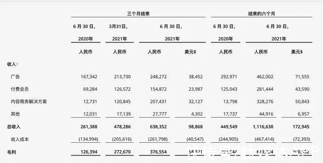 广告|月活过亿，知乎狂奔：上市后知乎的商业化和内容趋势如何？