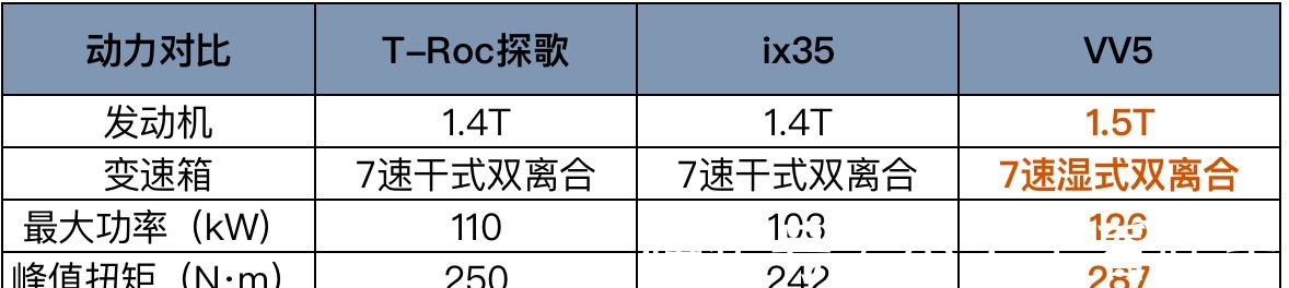 t-roc探歌|VV5、探歌与ix35如何抉择？毕业季用品智筑梦未来