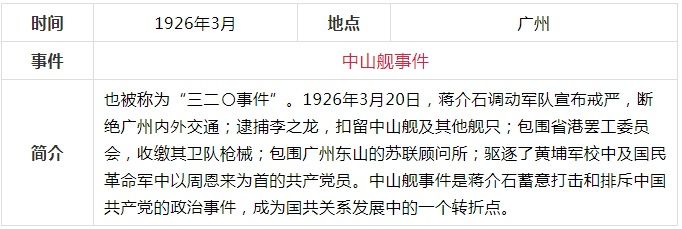 学中共党史，这份简表要收藏！