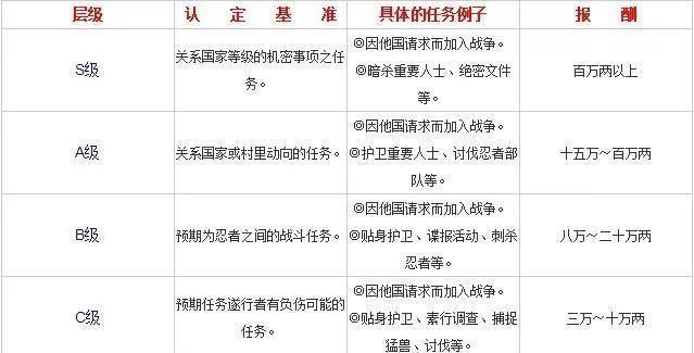 火影忍者|火影忍者，卡卡西的父亲“旗木朔茂”，到底有多强？