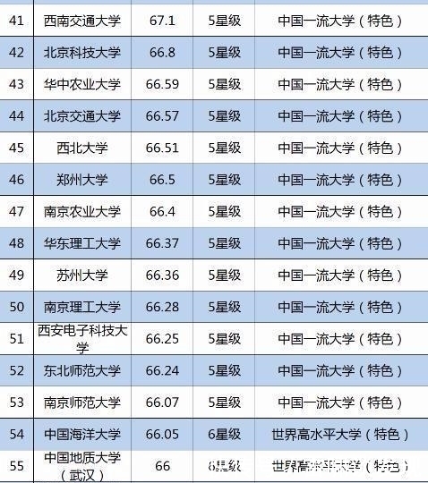 高校|中国大学100强：兰大第35，吉大第11，网友：浙大排名可真亮