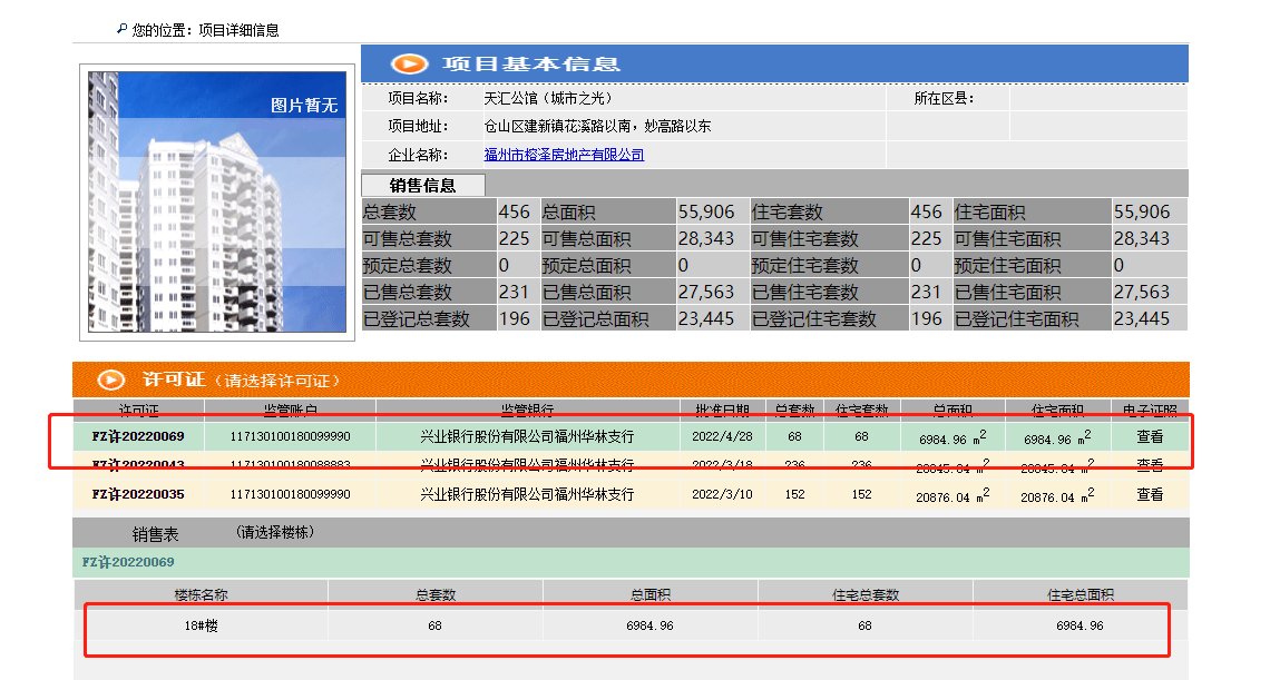 本周取得9张预售证 共1517个车位301套住宅！|拿证速递 | 福州不动产登记中心