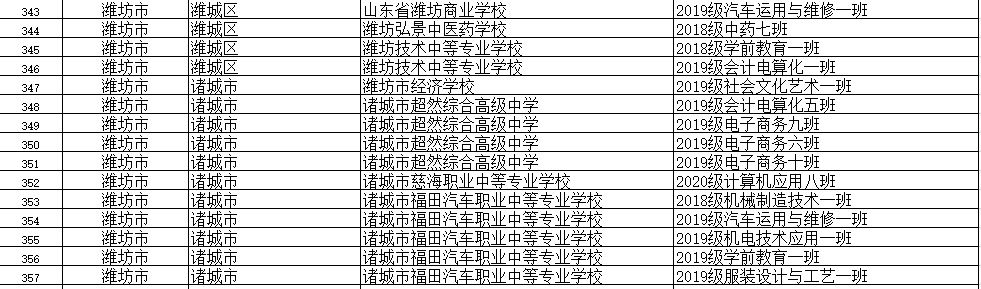 山东省|省级优秀！潍坊这些学生、班集体上榜！有你家孩子吗？