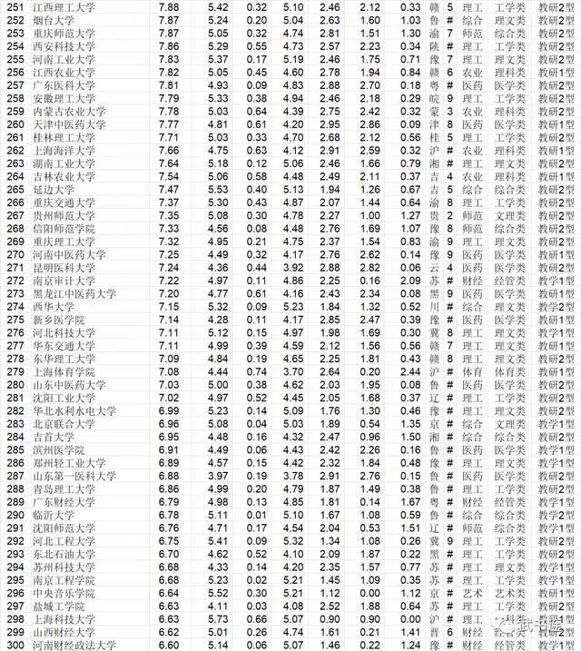 武书连发布2021中国大学排名：清北浙前3，武大第5华科第7