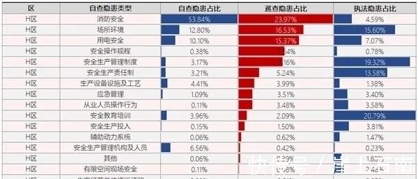 百分点科技双轮驱动 打造智慧应急大脑|应急管理信息化创新论坛| 管理