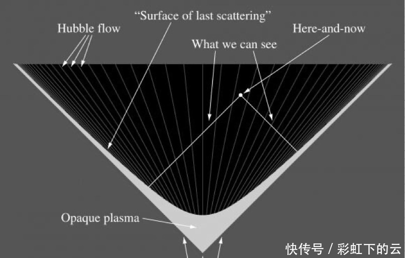 最新研究:无法测量单个方向的光速