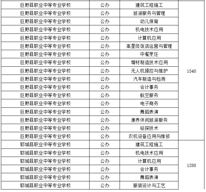 高中阶段|菏泽中考来了！招生工作日程、招生计划，我们为您整理好了