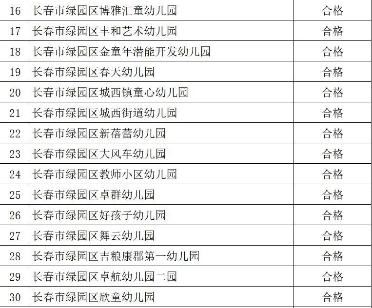 公布|白名单公布！