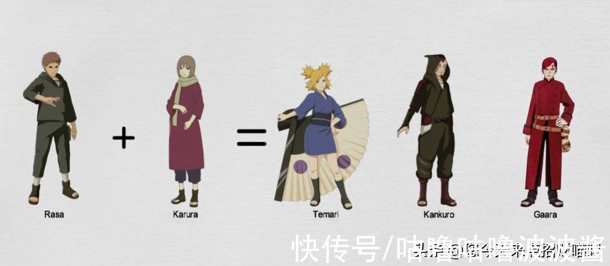 博人传|火影忍者到博人传:家族族谱组成架构,果然后代是老一辈的年轻体