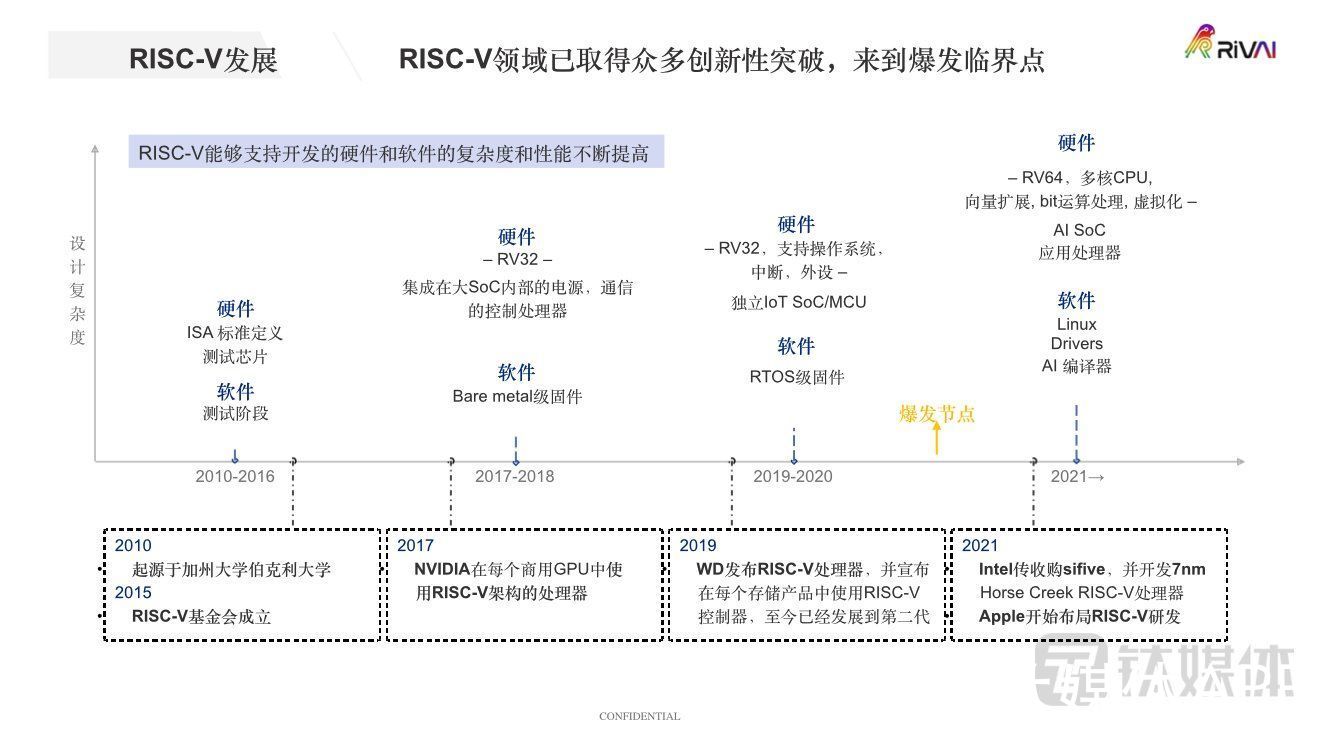 钛媒体T-EDGE|睿思芯科创始人兼CEO谭章熹：RISC-V将成为“元宇宙”中革命性的芯片架构技术 | 谭章熹