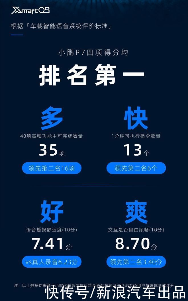 深度神经网络|“技术流”的小鹏 终于开始玩声音了