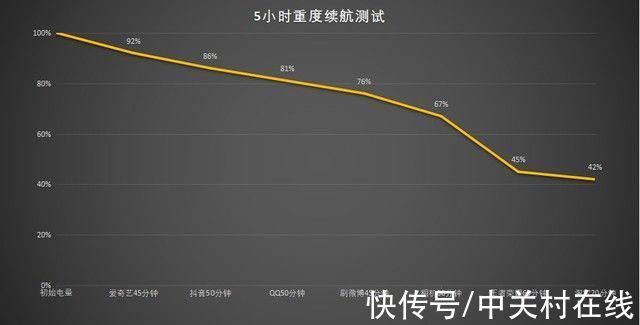 王者荣耀|影像性能全面升级，三星Galaxy S22 Ultra上手评测