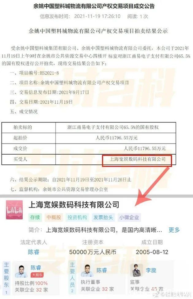 B站|B站大动作！1.18亿拿下金融牌照，6亿买下＂有妖气＂！更有每月3.5万高薪挖人了…