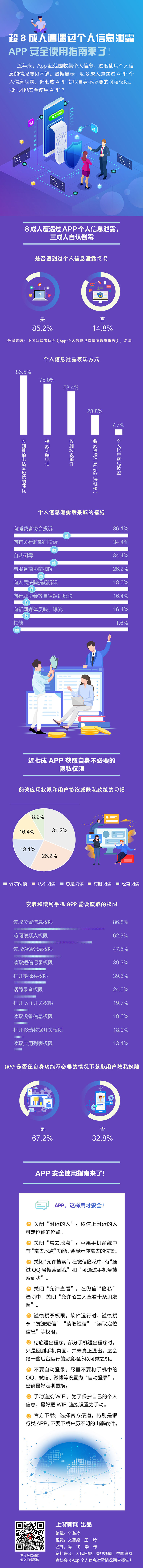 超8成人遭遇过个人信息泄露， 上游大数据 | 泄露