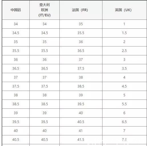 moncler|奢侈品鉴定|新增奢侈品鉴定品类 Moncler 鞋靴