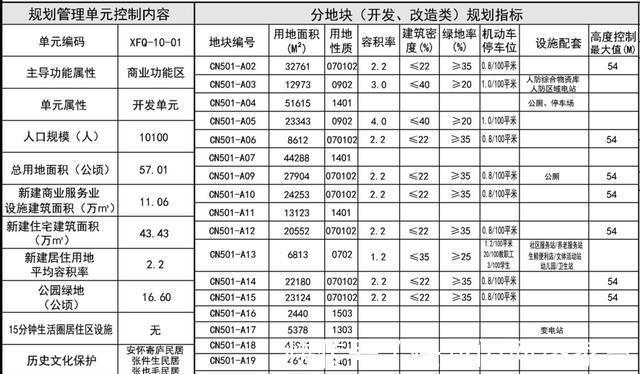 青山湖区|关注南昌青山湖区这个地块要开发了!