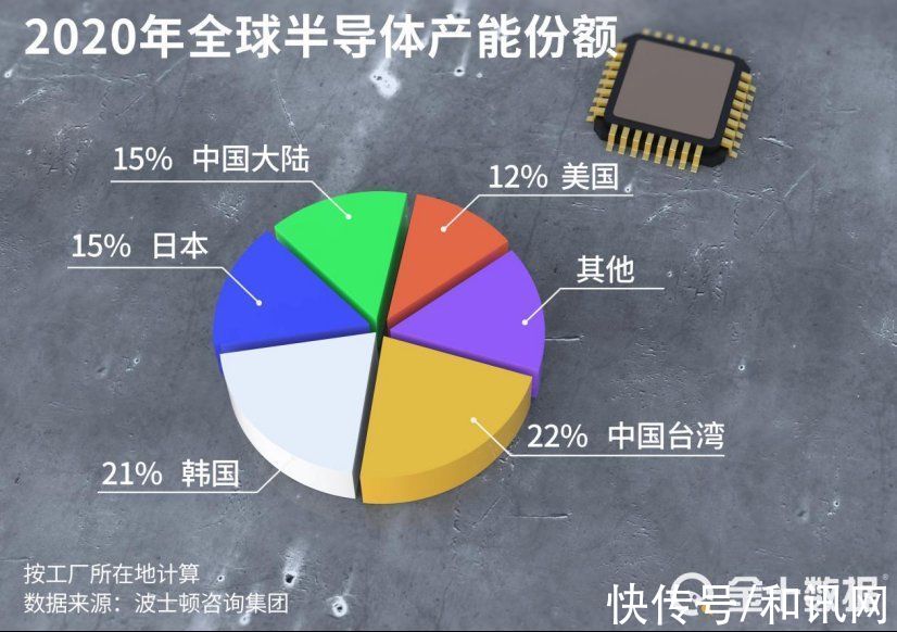 台积电|还有不到6天！三星、台积电拒交行业机密，美国或趁机动手脚？张忠谋暗示美国见好就收，不要咄咄逼人