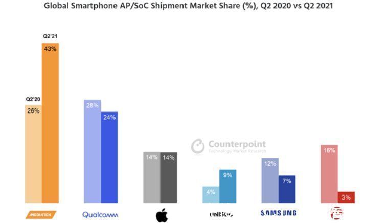 r16|5G R16即将登场:联发科率先起跑,明年旗舰机5G技术大起底
