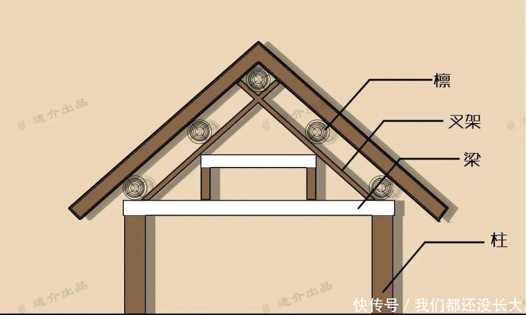 刘敦桢先生|营造技艺:中国古建木构架,是什么?