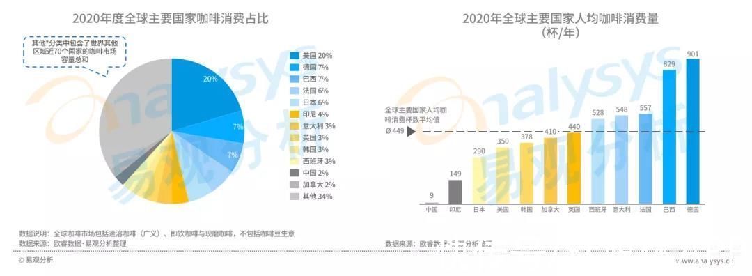 高性价比|星巴克涨价引热议，中国现磨咖啡市场目前到底如何？