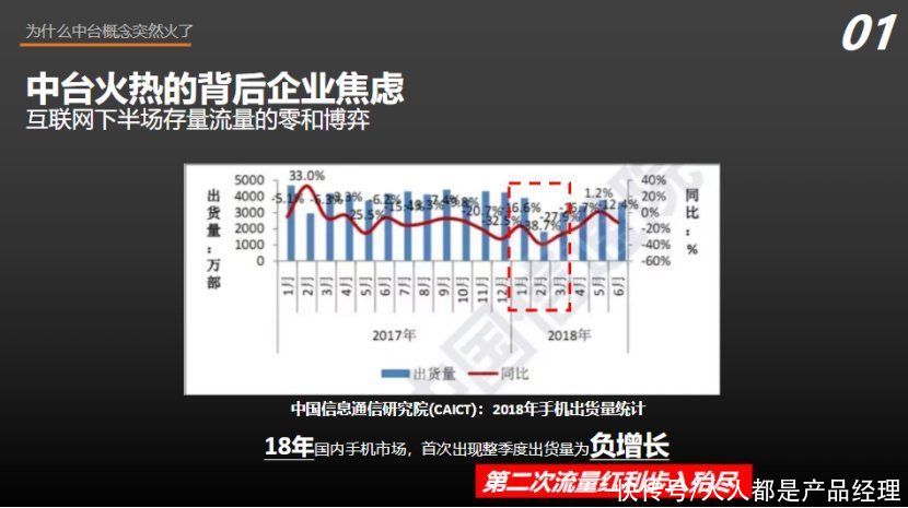 经历多个中台项目后，我总结了一套中台实战框架