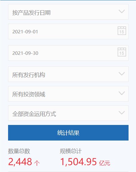 环比|九月集合信托产品成立、发行规模“双降”，房地产类信托近乎腰斩