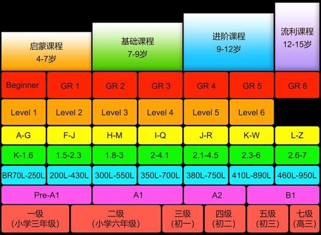 分级|英语分级阅读的国际标准有哪些?英语老师需要了解这三个标准