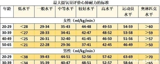 跑步对心脏最神奇的改造让安静心率下降