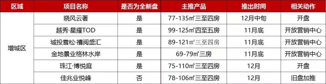 四房|年终警示:地产人,该担心自己的年终奖了!