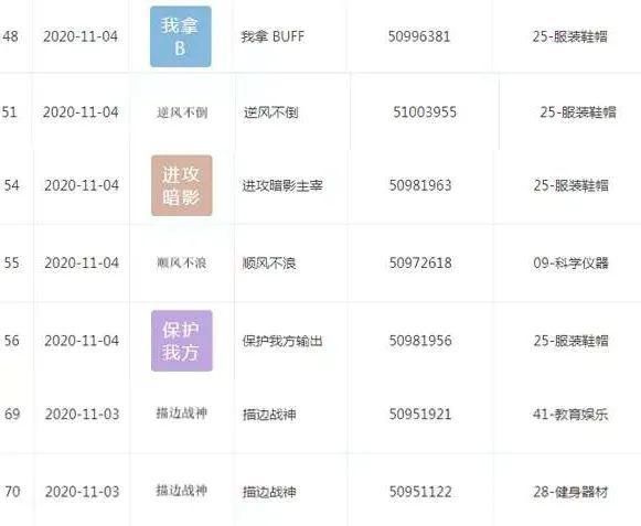 腾讯|腾讯申请「稳住，我们能赢」商标？以后说话都侵权？