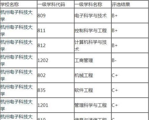 浙江工业大学VS杭州电子科技大学！谁才是浙江省的第二理工高校？