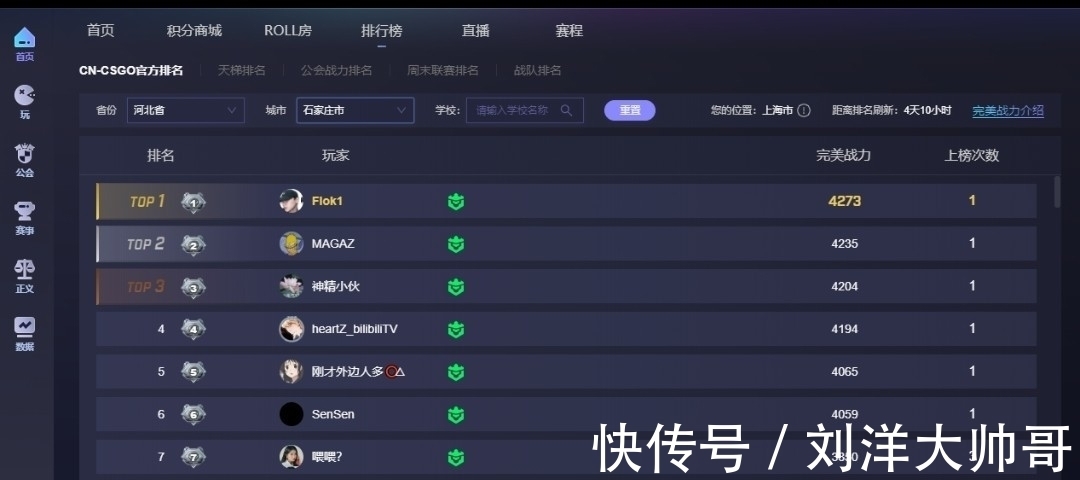 战力|CSGO含金量极高的排名——CNCSGO完美战力