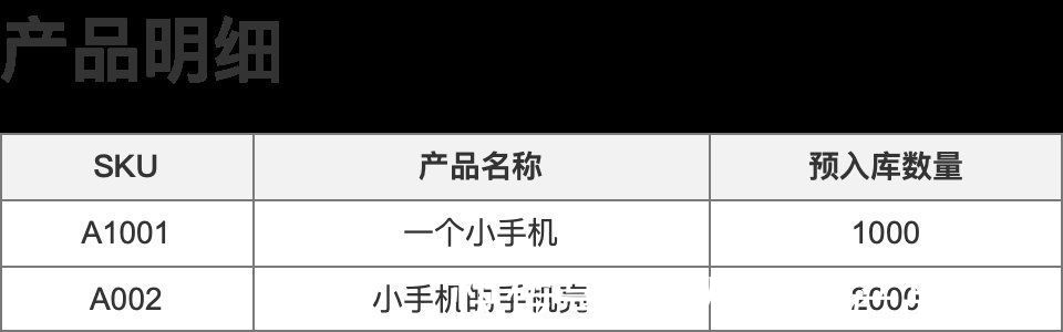 模块|跨境电商海外仓（OMS篇）：仓储模块之入库功能设计
