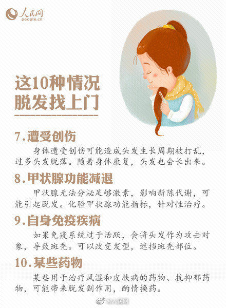 年轻人|90后年轻人已成植发主力军