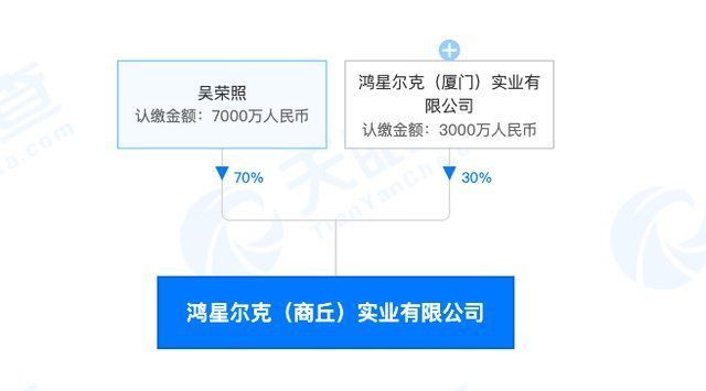 房地产公司|鸿星尔克成立房地产公司，财富密码包括卖房？