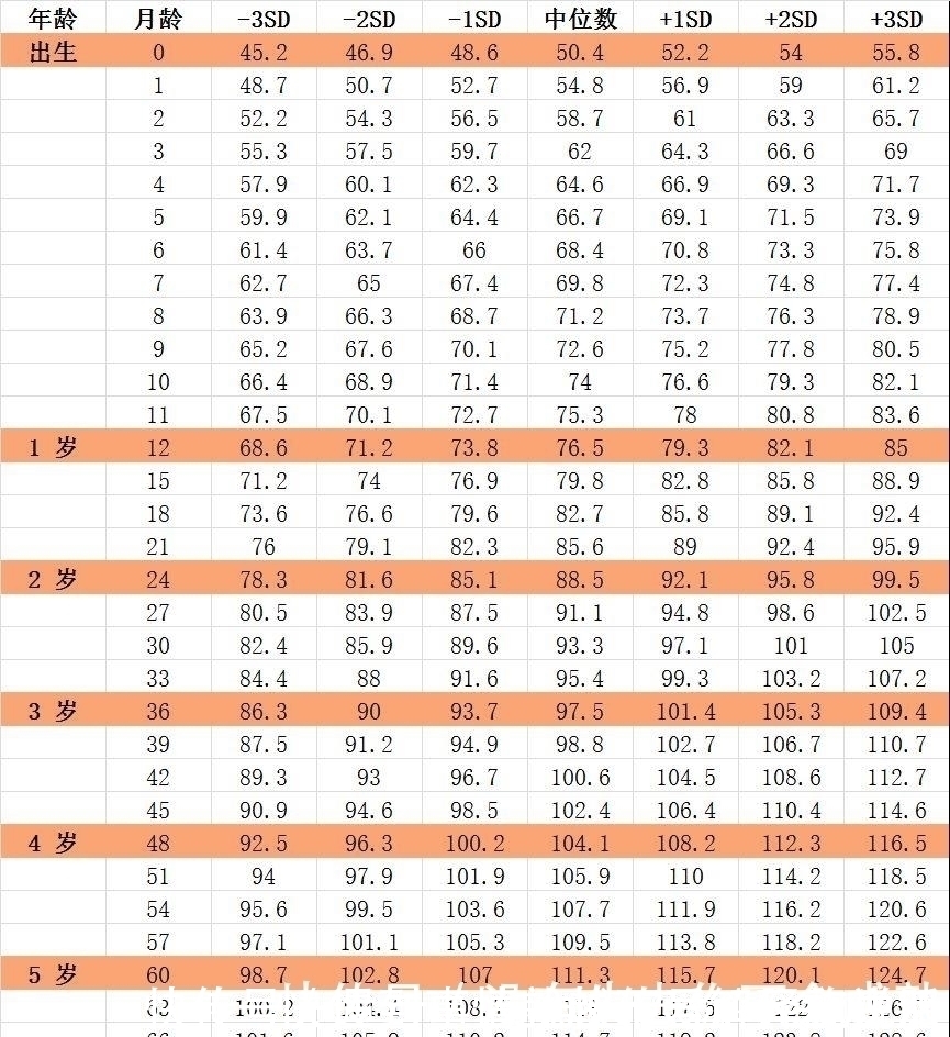 身高|宝宝2021身高标准来了,宝宝身高及格没,宝妈可自查