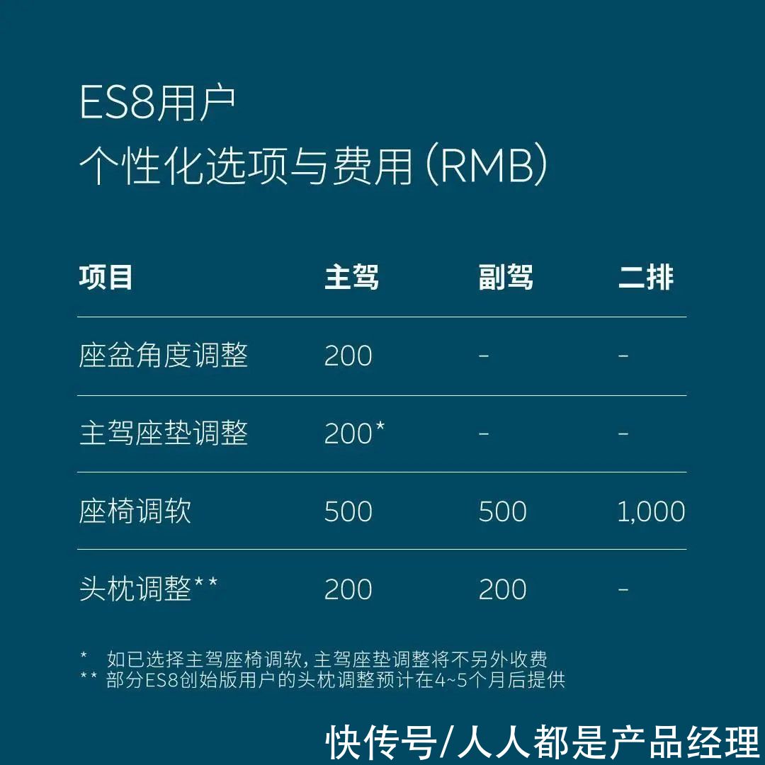 用户|蔚来的用户体验