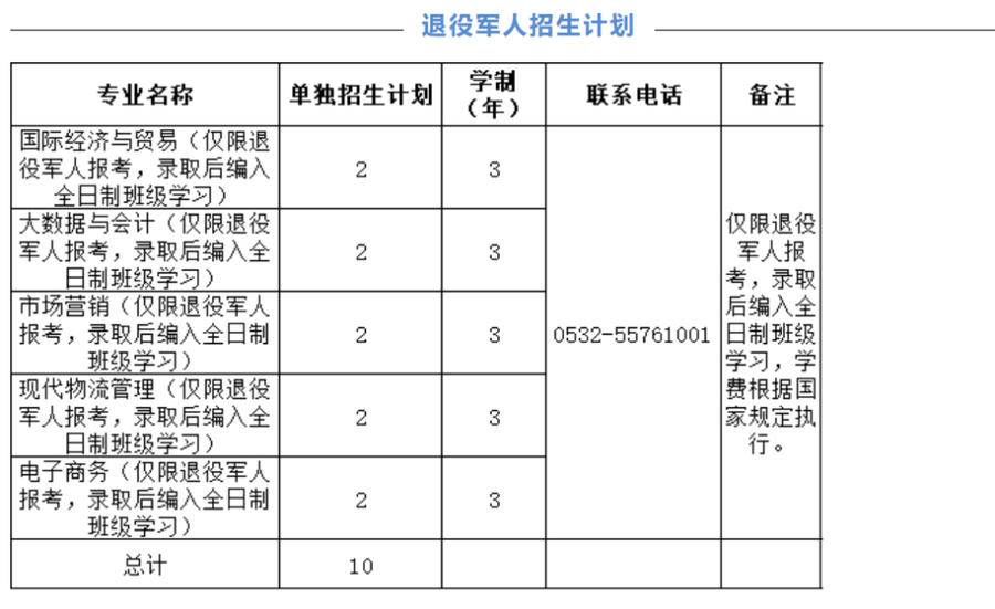 实务|共计800人！山东外贸职业学院发布单独招生和综合评价招生计划