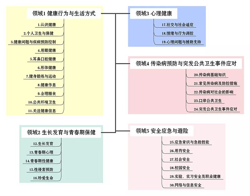 预防|教育部：要求性侵害预防进中小学教材