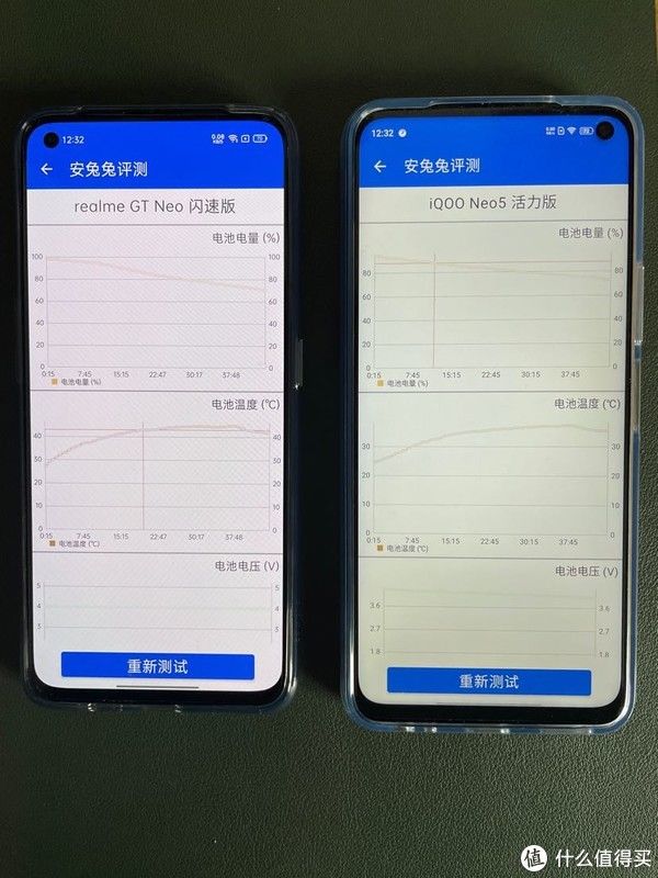 温度|IQOO neo5活力版与Realme gt neo闪速版哪个更值得？