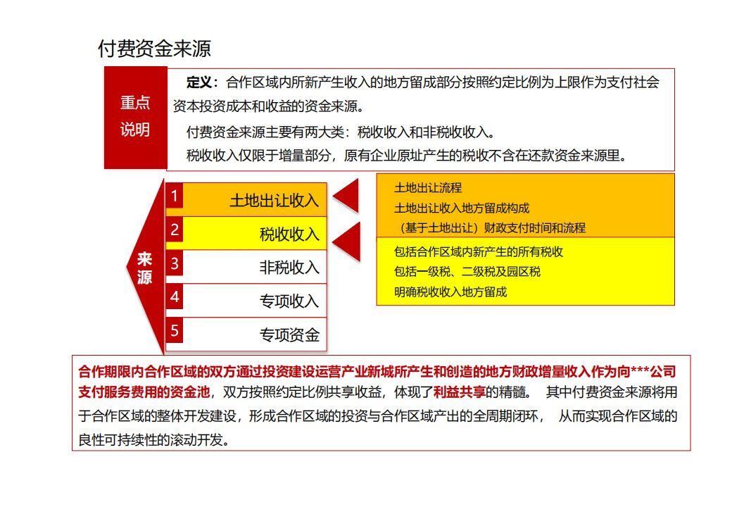 商业模式|“产业+地产”的几种商业模式及实操指引