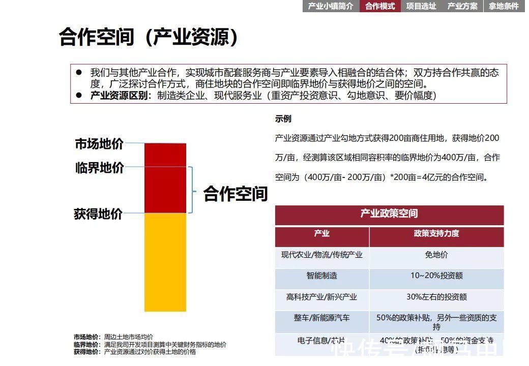 商业模式|“产业+地产”的几种商业模式及实操指引